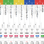 土曜中山11R 紫苑ステークス　予想