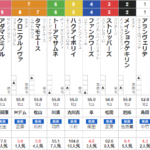 日曜阪神1R 2歳未勝利　予想