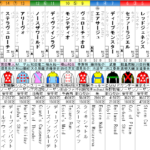 菊花賞 2021 出走馬全頭分析