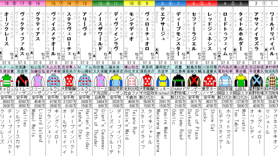 菊花賞 2021 出走馬全頭分析