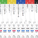 日曜東京10R　グリーンチャンネルカップ　予想