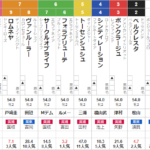 土曜東京11R　アルテミスＳ　予想