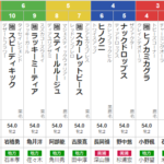 木曜門別11R エーデルワイス賞　予想