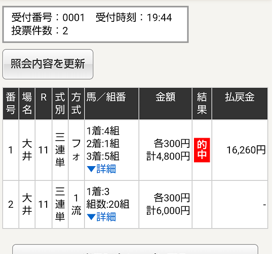 毎日王冠 2021 出走馬全頭分析