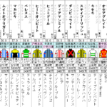 京都大賞典　出走馬全頭分析