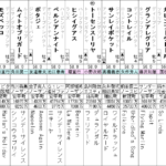 天皇賞秋 2021 展望動画まとめ