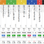 水曜大井11R 東京盃　予想