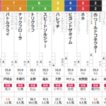 日曜東京2R 2歳未勝利　予想
