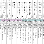 マイルチャンピオンシップ 2021　出走馬全頭分析
