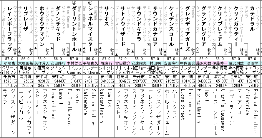 マイルチャンピオンシップ 2021 出走馬全頭分析