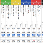 土曜阪神３R　2歳未勝利　予想