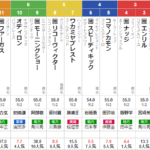 水曜門別５Ｒ　JBC2歳優駿　予想