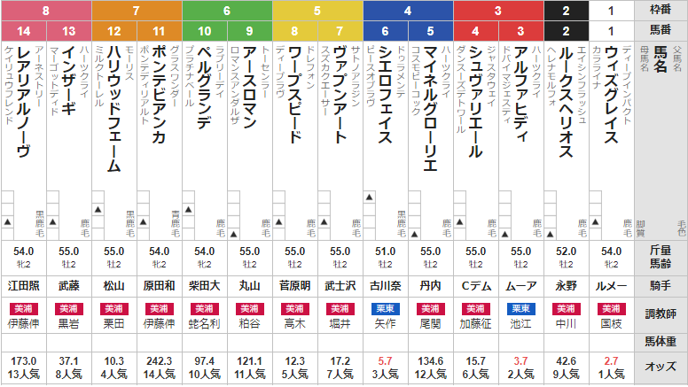 日曜東京4R 2歳未勝利 予想