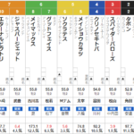 日曜阪神４R　2歳未勝利　予想