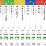 水曜大井11R　ハイセイコー記念　予想