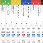 日曜阪神2R　2歳未勝利　予想