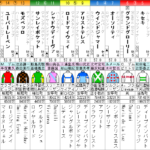 ジャパンカップ　2021出走馬全頭分析