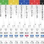 土曜東京11R　武蔵野ステークス　予想