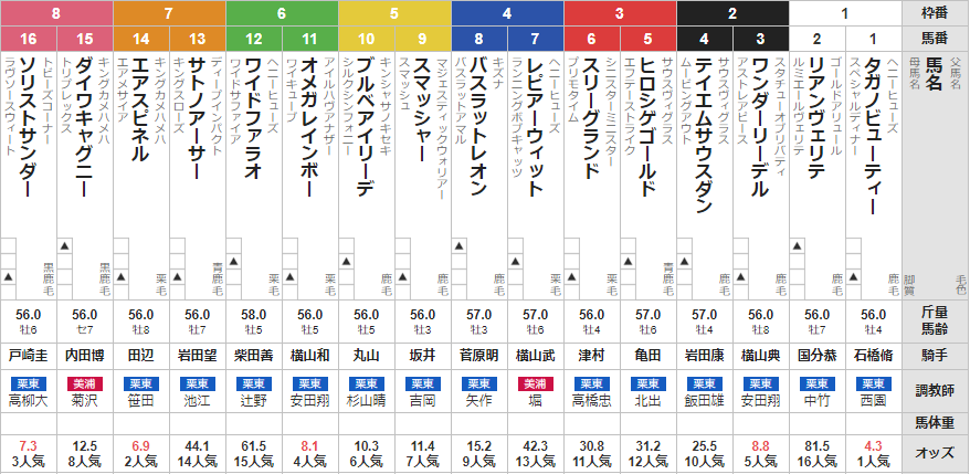 土曜東京11R 武蔵野ステークス 予想