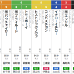 木曜園田７R　兵庫ジュニアグランプリ　予想