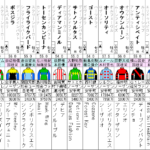 アルゼンチン共和国杯 2021 出走馬全頭分析