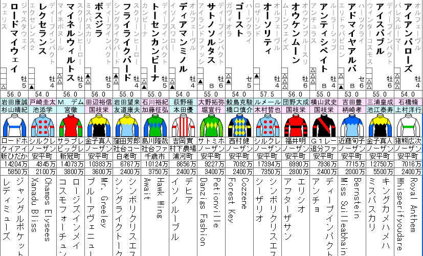 アルゼンチン共和国杯 2021 出走馬全頭分析
