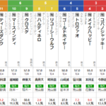火曜大井11R　サンタアニタトロフィー　予想