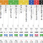 水曜金沢8Ｒ　ＪＢＣレディスクラシック予想