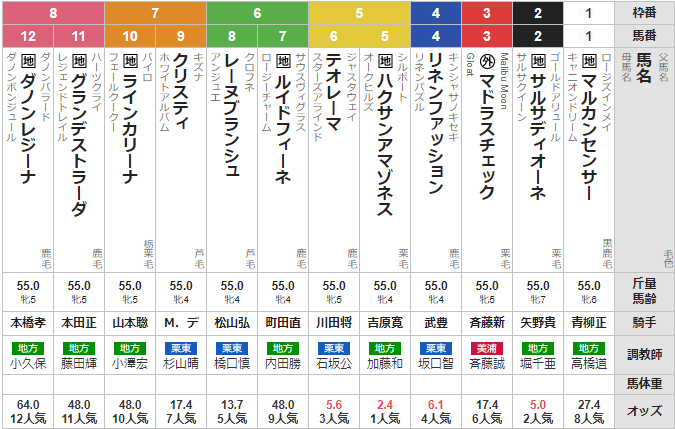 水曜金沢8R JBCレディスクラシック予想