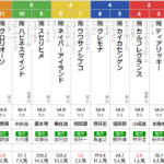 水曜川崎11R　ロジータ記念　予想