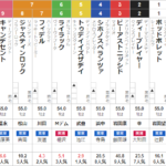 土曜阪神11R ラジオNIKKEI杯　京都2歳S　予想
