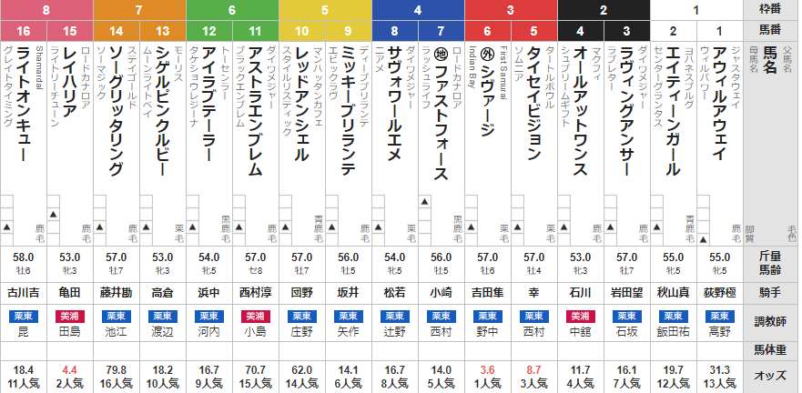 日曜阪神12R 京阪杯 予想