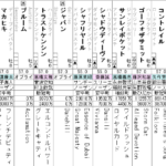 ジャパンカップ 2021 展望動画まとめ