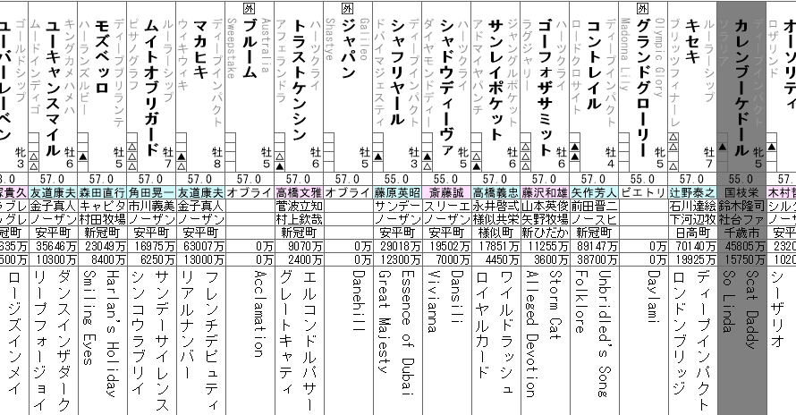 ジャパンカップ 2021 展望動画まとめ