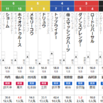 福島11R 福島民友カップ　予想