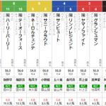 木曜門別12R 道営記念　予想