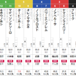 日曜中山２R　2歳未勝利　予想