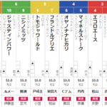 日曜中山２Ｒ　2歳未勝利　予想