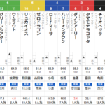 火曜阪神２Ｒ　2歳未勝利　予想