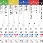 土曜中京２R ２歳未勝利　予想