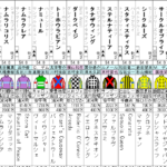 阪神ジュベナイルフィリーズ　2021 出走馬全頭分析