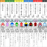 有馬記念 2021　出走馬全頭分析