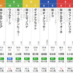 水曜船橋11R クイーン賞　予想