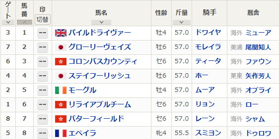 日曜香港4R 香港ヴァーズ 予想