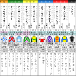 チャンピオンズカップ 2021　出走馬全頭分析
