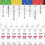 日曜　中山６R 2歳未勝利　予想