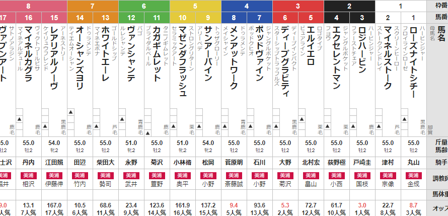 日曜　中山６R 2歳未勝利　予想