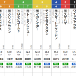水曜園田７R　兵庫ゴールドトロフィ　予想