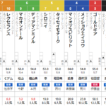 水曜中京10R 万葉ステークス　予想