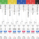 土曜中京11Ｒ　愛知杯　予想